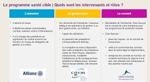 Maybe you would like to learn more about one of these? Ncb Nouvelle Clinique Bonnefon Siege Un Accord Collectif Nao 2020 Blocs 1 Et 2 Articles L 2242 5 Et L 2242 8 Du Code Du Travail
