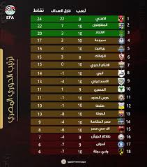 Ar المنافسات الدوري الإيراني الممتاز الدوري الإيراني الممتاز كأس حفظي super cup ملحق 2/1 الدوري مصر (4) الدوري المصري الممتاز second league كأس مصر كأس السوبر المصرية. Facebook