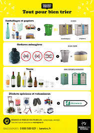 En effet, il suffit d'insérer la bouteille pour que la machine vous confirme que la bouteille est recyclable et vous distribue ainsi un bon à. Le Tri Dans La Metropole Grenobloise Mode D Emploi Grenoble Alpes Metropole