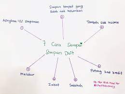 Silakan klik cara kumpul duit rm5 rm10 rm20 rm50 rm100 untuk melihat artikel silakan klik 3 tips cara nk kumpul duit dlam tempoh 1 minggu untuk melihat artikel selengkapnya. Tip Simpan Duit Ribuan Ringgit Cara Sempoi Orang Gaji Ciput Pun Boleh Try Maskulin