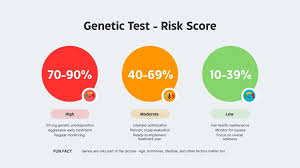 Image result for HAIR Score