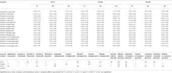 Frontiers Distinct Metabolic Signals Underlie Clone By