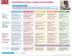 Maybe you would like to learn more about one of these? Reach Out And Read On Twitter Reachoutandread New Developmental Milestones Chart Talk Read Sing And Play With Your Baby Http T Co 36fczdecds Http T Co E7ebpb7l7d