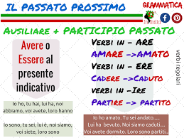 Pin Di Niki V Su Aprende Italiano Imparare L Italiano Grammatica Istruzione