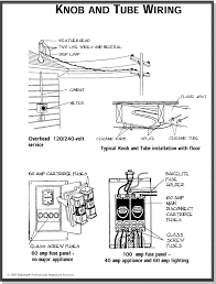 Wrg 0526 1950 s house fuse box diagram. Diagram Kitchen Wiring Diagram Ontario Full Version Hd Quality Diagram Ontario Jdiagram Lelzeviro It