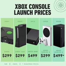 Ign On Twitter With Xbox Series X S Price Still Rumored And Series S Confirmed After Being Leaked Last Night Here Is How They Compare To The Launch Prices Of Xbox S Base Consoles