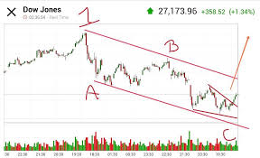 Pin On Us Equities