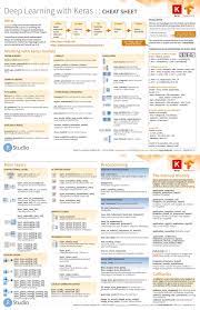 Deep Learning With Keras Cheat Sheet Machine Learning Deep Learning Data Science Learning Deep Learning
