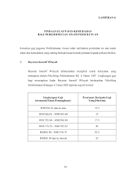 Bayaran insentif tugas kewangan dibayar secara proportionate bagi pembantu tadbir (p/o) dan pembantu akuantan yang tidak bertugas vgenap sebulan. Http Docs Jpa Gov My Docs Pp 2007 07 Lampiran G Pdf