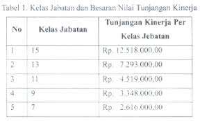 Maybe you would like to learn more about one of these? Juknis Pembayaran Tunjangan Kinerja Dosen Ptkin Websiteedukasi Com