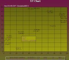 Displaying Data Point Labels In An Xy Chart Ifix