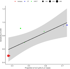 Image result for Number Needed to Screen