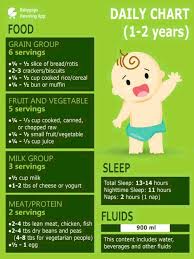 weight chart for baby boy