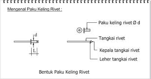 Jenis kusen aluminium memang banyak, dan pastinya juga dengan banyak kualitas yang berbeda. Mengenal Alat Sambung Profil Aluminum Pintu Jendela Aluminium Home Design And Ideas