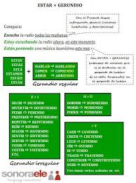 A1 Recordais Que Gerundios Son Irregulares Y La Diferencia Entre El Presente De Indicativo Y Estar Teaching Spanish Teach Me Spanish How To Speak Spanish