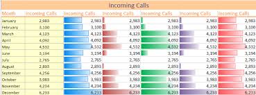 How To Use Do Conditional Formatting In Excel Exceldemy