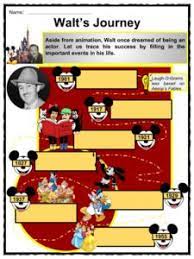 Walt Disney Facts, Worksheets, Biography, Life & Death For Kids