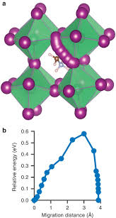বিবিধ গুরুত্বপূর্ণ বিষয়┇muhammad saiful islam bin habib. Ionic Transport In Hybrid Lead Iodide Perovskite Solar Cells Nature Communications