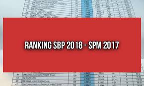 Sekolah menengah kebangsaan agama arau. Senarai Ranking 10 Sekolah Berasrama Penuh Sbp Terbaik 2018 Mengikut Result Spm 2017