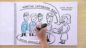 General elections were held in malaysia on sunday, 5 may 2013 to elect the members of the 13th parliament.voting took place in all 222 parliamentary constituencies, each electing one mp to the dewan rakyat, the dominant house of parliament. Rspo Smallholder Support Fund Bahasa Melayu Youtube