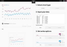 how to create a chart atlas