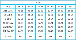 always up to date blood pulse rate chart the below charts