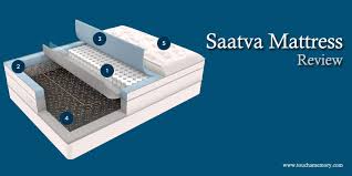 Saatva Mattress Review And Complaints 2020