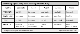 Are you thinking about your or the other parent's parenting styles and wondering what effects they have on your kids? 5 Parenting Styles Expose The Different Kinds Of Parenting