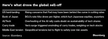 What Bankers Say You Should (and Shouldn't) Do When Markets Crash – BNN  Bloomberg