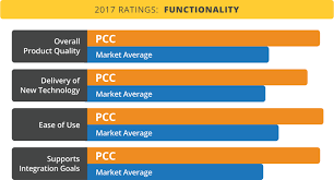 Market Comparison Pcc Is Rated The Best Ehr And Billing