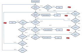 Flowchart Of Service Delivery Download Scientific Diagram