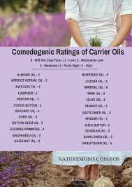 A Guide To Carrier Oils And Butters Nature Moms