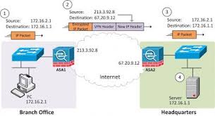 Vpn Concepts Concept Ccna Tutorial