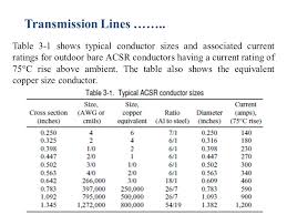 transmission lines conductor material ppt video