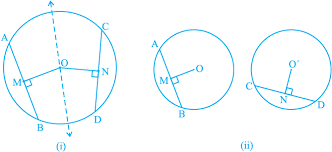 Points, lines and circles series. Circles Ncert Class 9 Maths
