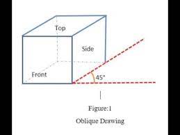 Oblique Drawing - Youtube