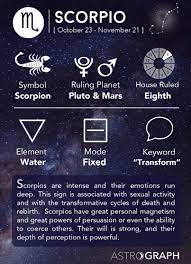This is why it's called the death house or the house of death, sex, money, and taxes. Scorpio Sass O Astrology Scorpio Zodiac Scorpio