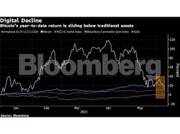 To get a clearer picture of what is going on with bitcoin price analysis, we will consider the major btc price drivers and try to build the bitcoin 2021 prediction that may help you decide the end of november 2020 surprises traders with bitcoin steadily moving up to $19,000. Dfblneuadc13lm