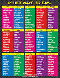 Other Ways To Say Writing Posters Teaching Writing Other Ways To Say