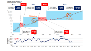 if this chart is correct it puts the price of bitcoin at