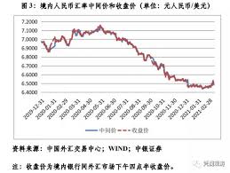 開啟全螢幕 匯率試算 下載 下載 列印. ç®¡æ¶› äººæ°'å¸æ±‡çŽ‡å†çŽ°è°ƒæ•´åŒå'æ³¢åŠ¨å°†æ˜¯å¸¸æ€ ä¸œæ–¹è´¢å¯Œç½'