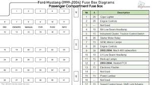 Side markers, acceleration pedal demand sensor, brake lamp switch, instrument cluster, pats supply. 02 Mustang Fuse Box Diagram Site Wiring Diagram Synergy
