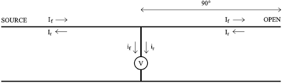 Understanding Coaxial Rf Transmission Lines By Measurement