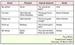 Pin On Analiza Transakcyjna