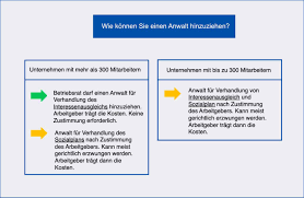 Fallen durch betriebliche veränderungen arbeitsplätze weg, müssen arbeitgeber und betriebsrat einen sozialplan erstellen. Mitbestimmung Des Betriebsrats Beim Sozialplan Poppel Rechtsanwalte