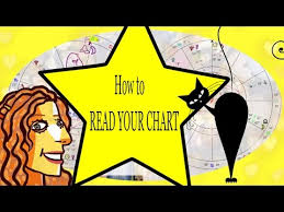 How To Understand A Daily Astrology Transit Chart Against