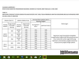 Copyright telah dan masih menjalankan tugas teknologi informasi untuk dapat disesuaikan (inpassing) ke dalam. Syarat Mengurus Sk Inpassing Dosen Jejakdosen Com