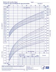 How To Read Growth Chart For Babies Baby Growth Chart