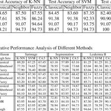 The young model 9 years old in fashion style. 1 Performance Of Various Rough Set Models On Different Data Sets Download Table