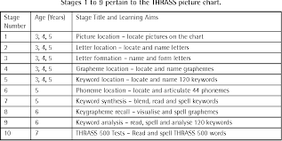 Table 2 From A Comparative Study Of Two Methods Of Synthetic